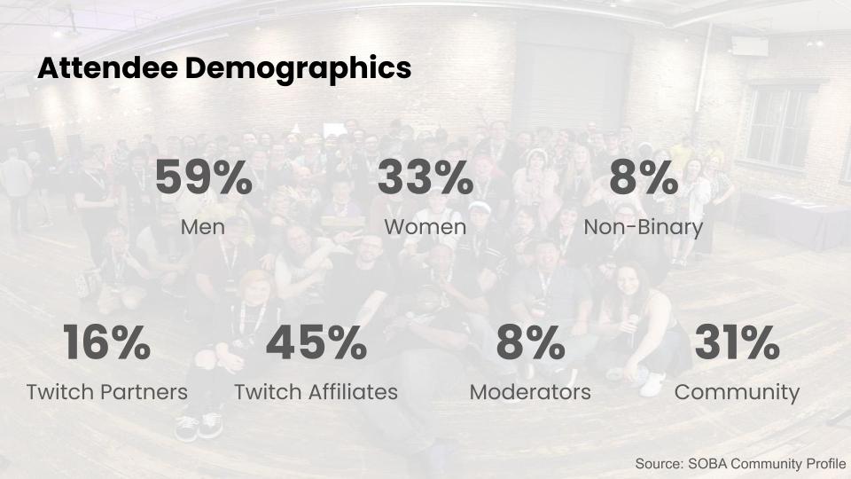 SOBA hosts the largest content creator event during PAX West and we can't it happen without sponsorship support.

If you're a brands or organizations interested in providing sponsorship, get in touch with me. I can send over the full pitch deck.