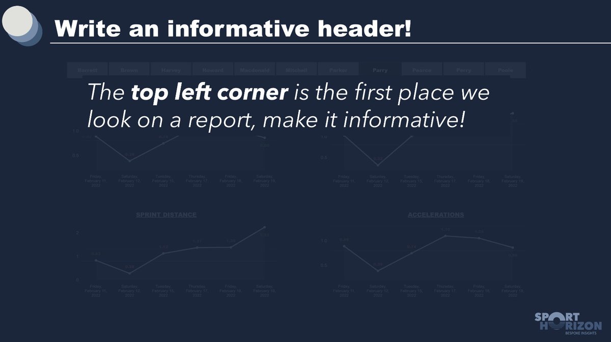 🧠 Why Every Dashboard Needs an Informative Header

When a user opens a dashboard, their brain is doing something automatic:
 👀 It looks straight to the top left corner.

This isn’t random, it’s how we’re wired to read and scan. So that first space becomes critical real estate.
