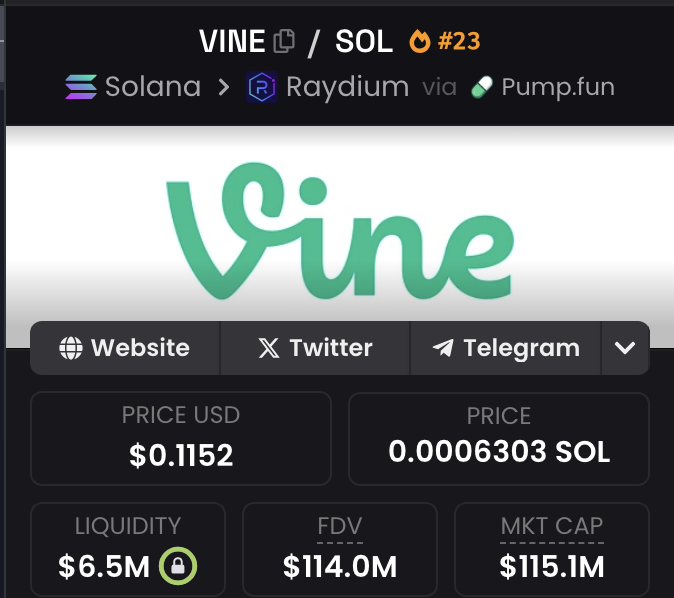Sometimes you just find a billion-dollar coin at <$100M mcap

That's what happened to me with $PEPE before it did 1168x

Now it's happening again with $VINE, which is literally destined for billions

This is the most obvious trade in my entire life..

And it's at an perfect dip