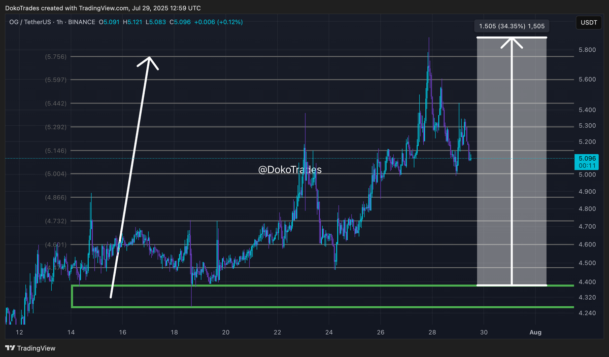 Doko Trades tweet media