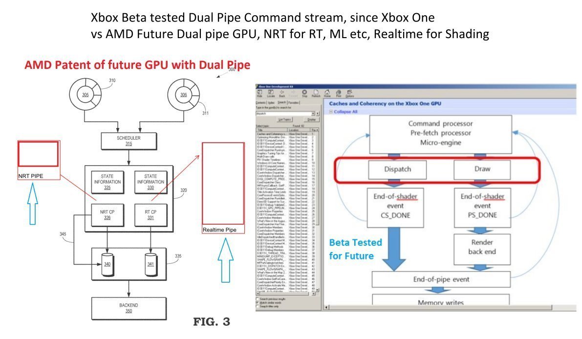 X1-XSX architect is AMD VP/Intel VP, wont create this unnecessary ...
