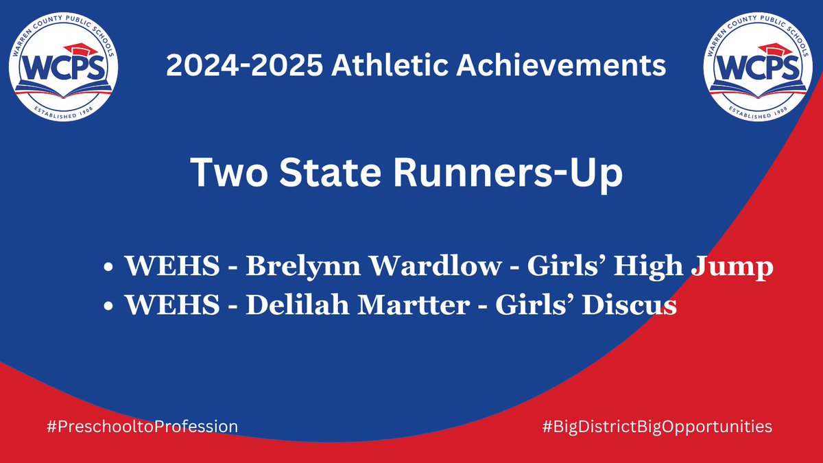 We're so proud of our student-athletes! To continue our 2024-25 Athletic Achievements, we're celebrating our state runners-up! To see the full list, click here  bit.ly/4ntFSFD
#PreschooltoProfession #BigDistrictBigOpportunities
