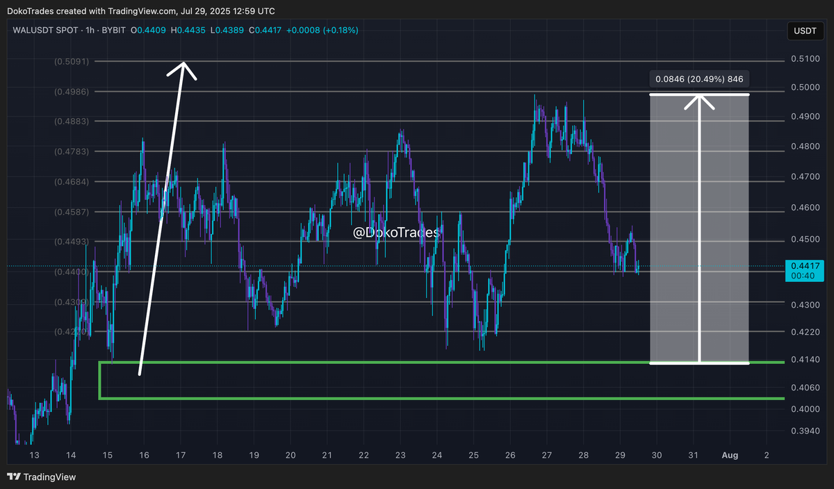 Doko Trades tweet media