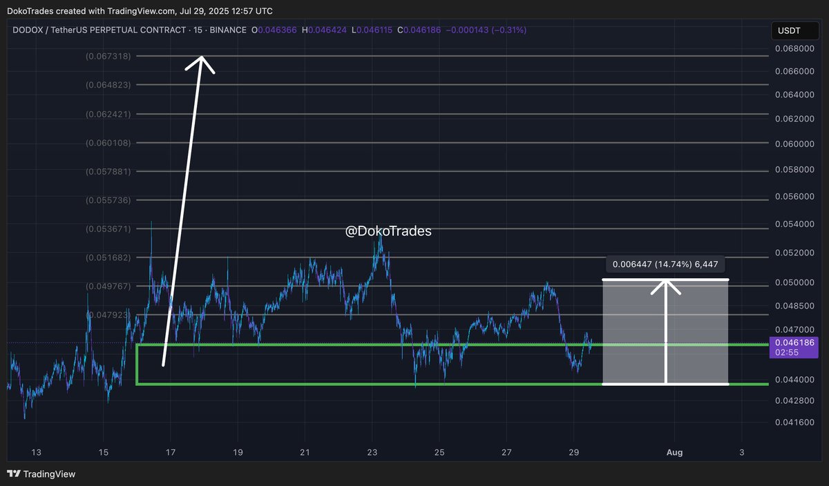 Doko Trades tweet media