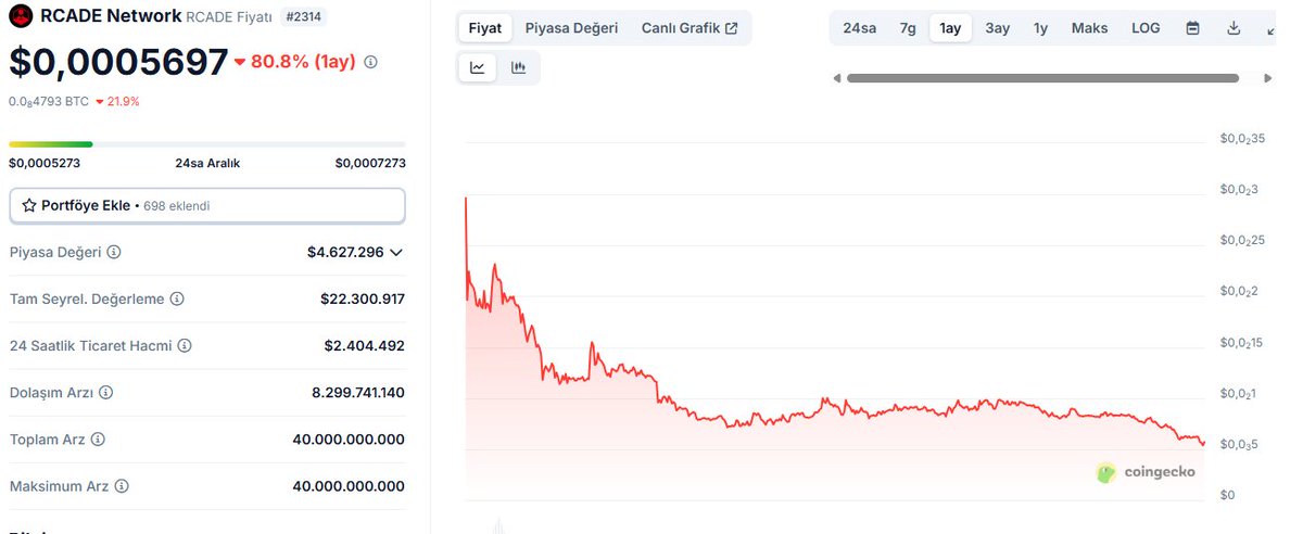 Play2EarnnTR's tweet image. Aquapark misali kaydırak gibi. Noldu ya öyle yapıyoruz böyle geliştiriyoruz? Millet çobuk unutuyor o güzel vaatleri. RCADE çok büyük geliyor. Hatch king spin çok mükemmel proje katılın beyler. Önce para yatıracaksınız sonra drop atacaklar. War of nova muazzam proje parayı basın…