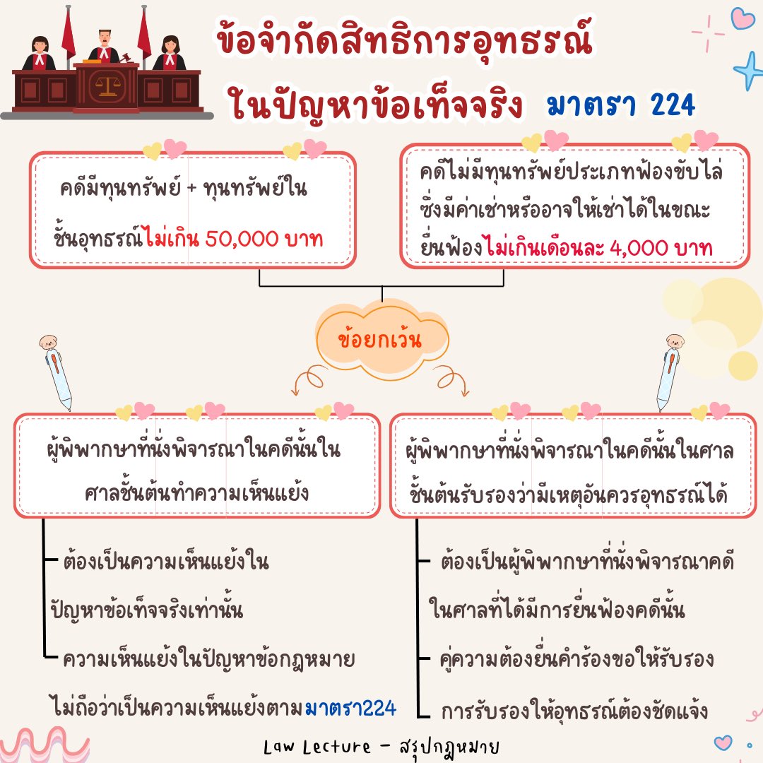 law_lecture's tweet photo. ข้อจำกัดสิทธิในการอุทธรณ์ในปัญหาข้อเท็จจริงตามประมวลกฎหมายวิธีพิจารณาความแพ่ง มาตรา 224

#lawstudent #นิติศาสตร์ #เนติบัณฑิต #สรุปกฎหมาย #วิธีพิจารณาความแพ่ง https://t.co/8SvPPh4ie9