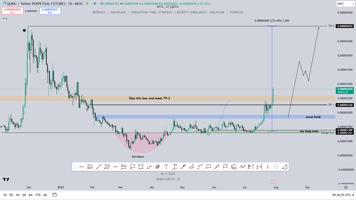 ero_crypto's tweet photo. $QUBIC/ @_Qubic_ - Magic of my blue box.:))

Who nailed the exact macro bottom, caught the 120% pump, and gave you the 2D-perfect long entry inside my blue box? You already know. 🎯

Stay updated and don’t miss the next big calls, hit follow & join my TG channel

https://t.co/Y8QSDTVPwM