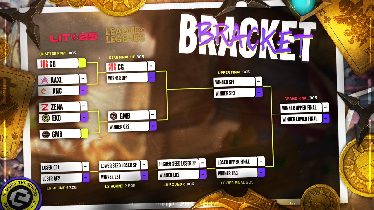 Playoffs are just around the corner. It’s gonna be a grind, but we don’t shy away from the heat! 🔥

#ThatsLIT #SpegnersiMai