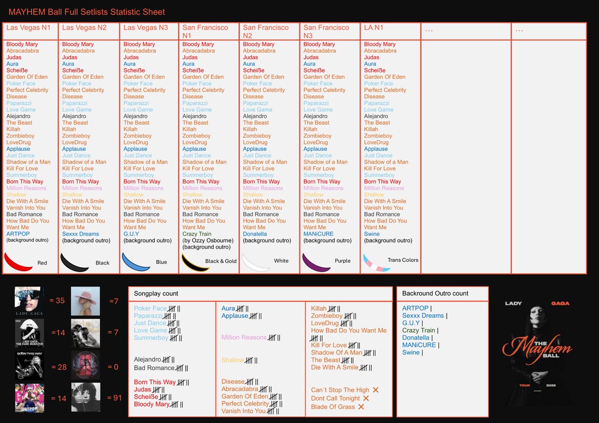 Updated with LA N1!!