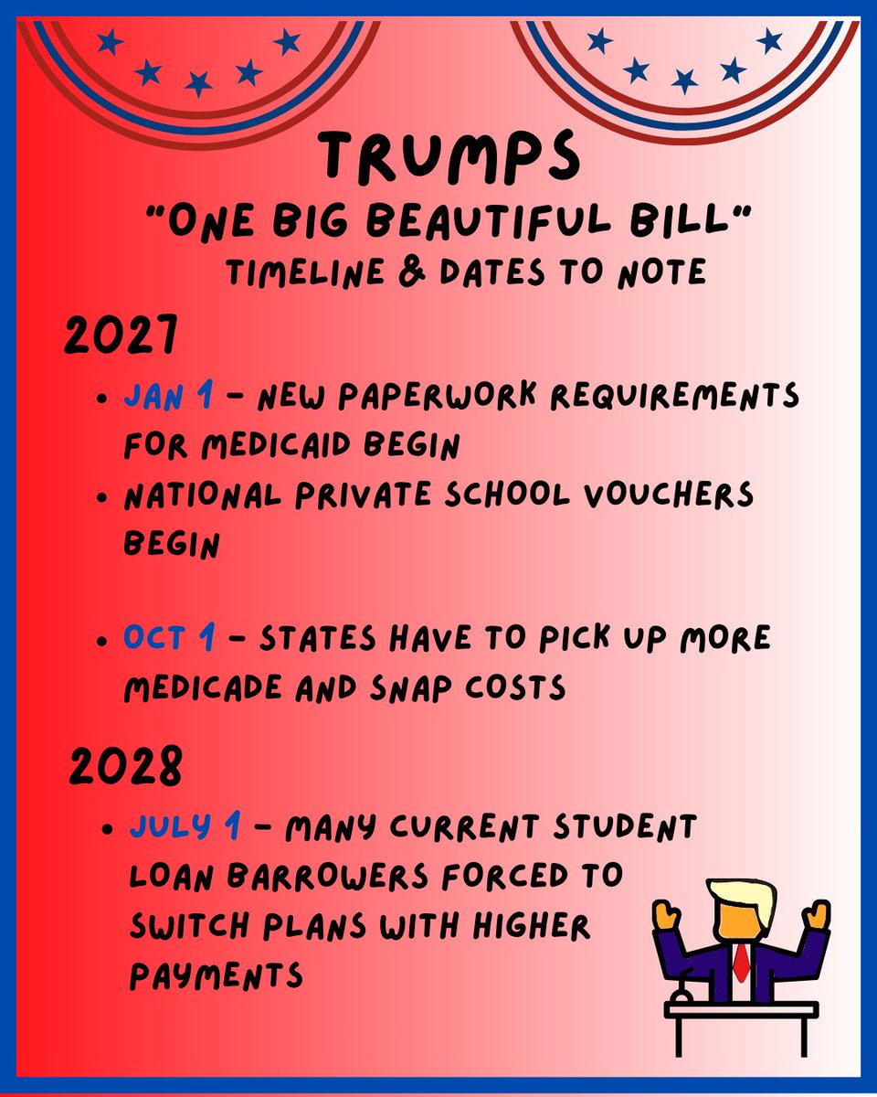 We want everyone to stay informed about important dates to note for Trumps "BBB".

More information <a href="/democrats/">Democrats</a> <a href="/factpostnews/">FactPost</a>
