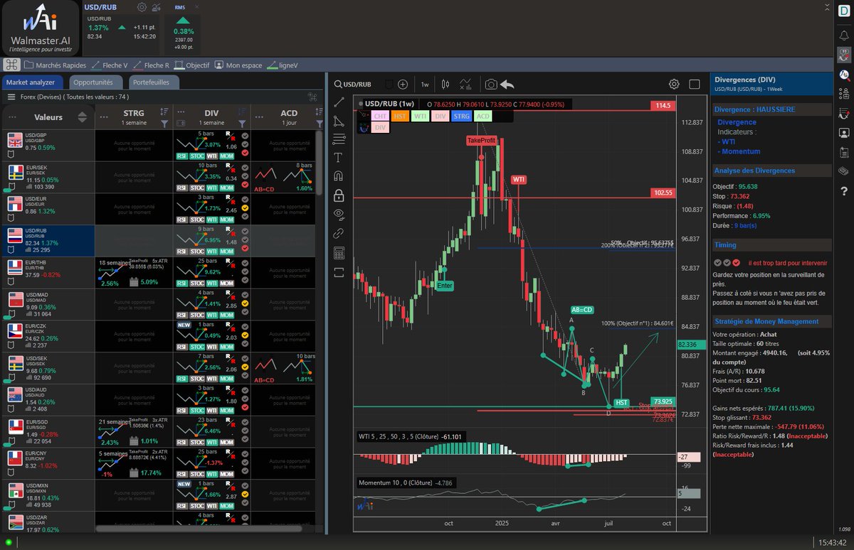 tradedcoder_fr's tweet photo. divergence haussière WTI Momentum détectée automatiquement sur #EURRUB en 1 jour renforcée par un signal de swing haussier HST
#WalmasterAI #currency #trading #bourse #EURUSD #Forex #fx
https://t.co/JBdMB7Fe0V
suivez-nous : @tradedcoder_fr https://t.co/OGJH2id2v6