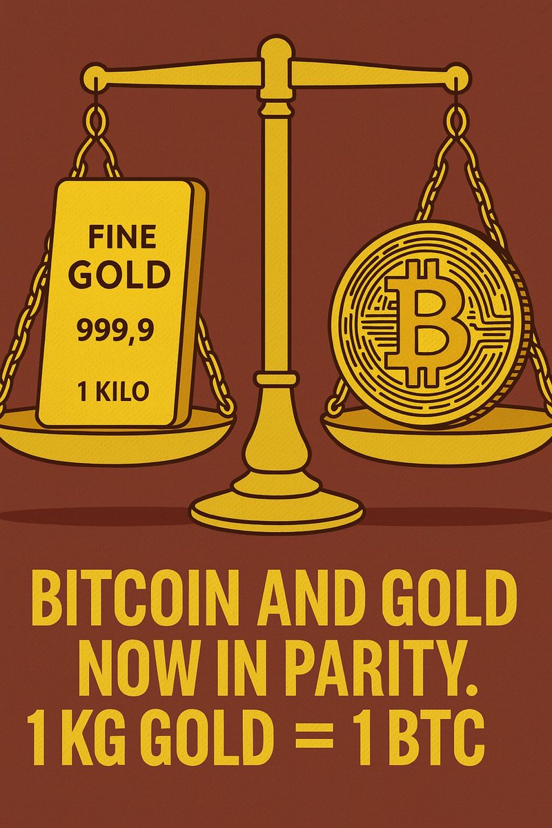 assetyogi's tweet image. #gold #Bitcoin #FinanceFun