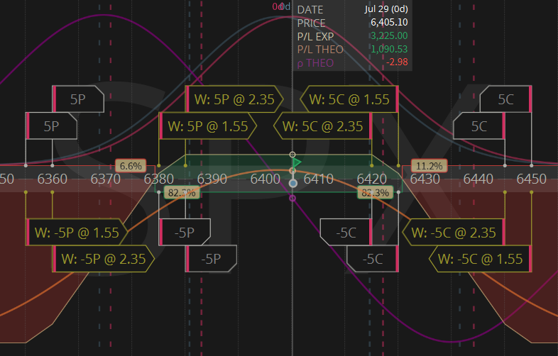 bluewhackadoo's tweet image. Happy Tuesday!  IV rank flat at 12.1. I put in two 5lot tranches, 35 and 45 pts wide between the shorts w/25$ wings, starting at 17-20Δ. GTC's are set at 40pct collecting 3225 in prem. #lizjny🍒
@Tony_BATtista @CVecchioFX