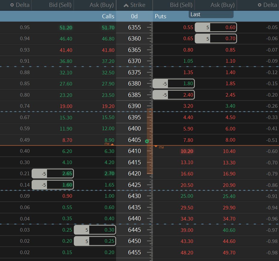 bluewhackadoo's tweet image. Happy Tuesday!  IV rank flat at 12.1. I put in two 5lot tranches, 35 and 45 pts wide between the shorts w/25$ wings, starting at 17-20Δ. GTC's are set at 40pct collecting 3225 in prem. #lizjny🍒
@Tony_BATtista @CVecchioFX