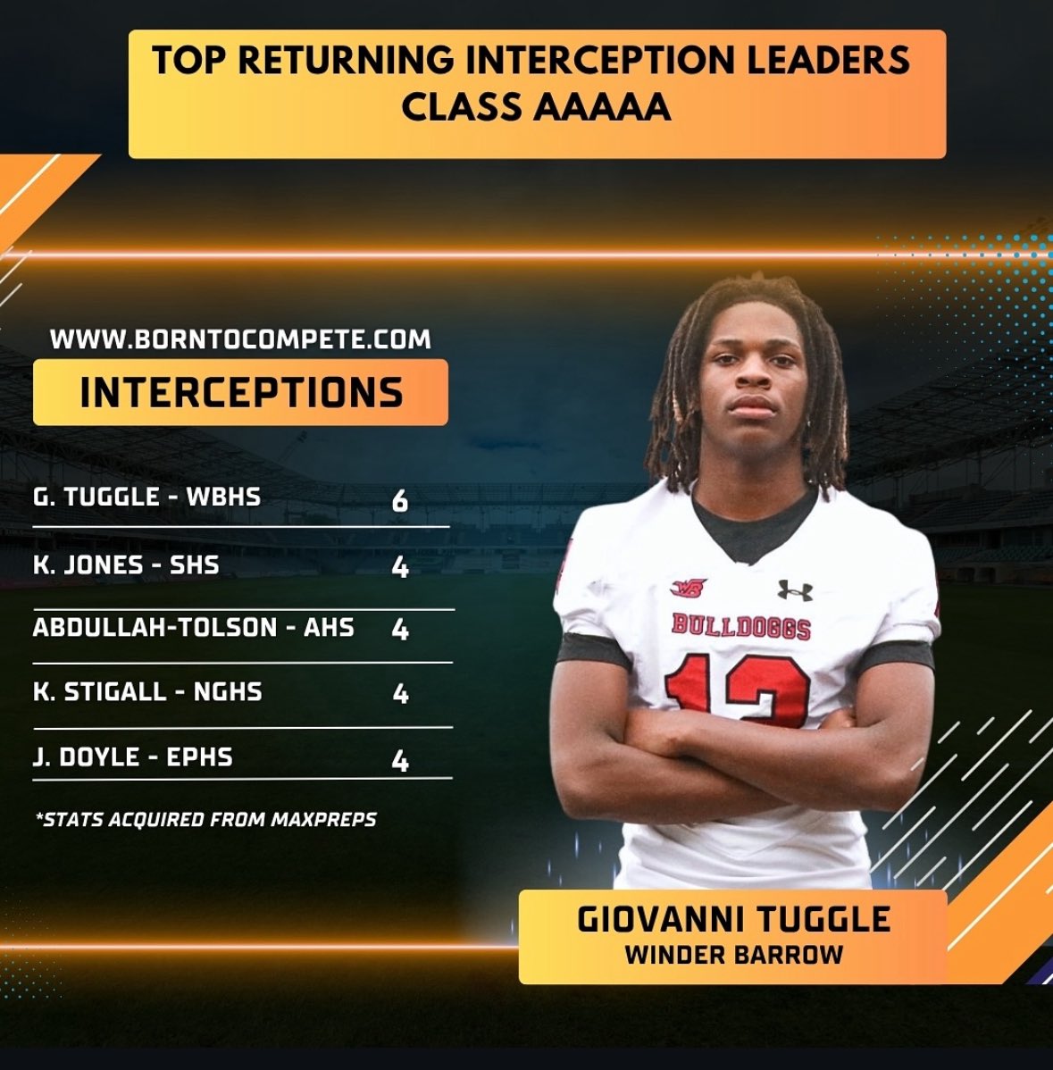 I.R. Kennedy (@ivanrosssk) on Twitter photo <a href="/KaiKofi07/">Jayden Doyle🇬🇭🇮🇪 (aka: CALI)</a> one of the top returning Interceptions Leaders in 5A football in GA. Coaches check him out! <a href="/KaiKofi07/">Jayden Doyle🇬🇭🇮🇪 (aka: CALI)</a> one of the top returning Interceptions Leaders in 5A football in GA. Coaches check him out!