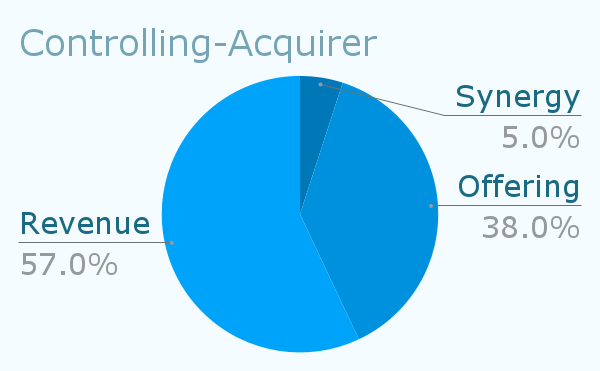 Why Startups Get Acquired  open.substack.com/pub/andrewaopa…