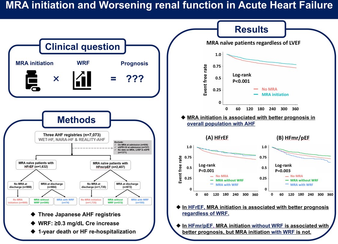 Association Between Mineralocorticoid Receptor Antagonist Use With Worsening Renal Function and Prognosis in Patients With Acute Heart Failure

Initiating an MRA during AHF hospitalization was associated with better postdischarge outcomes in HFrEF, irrespective of creatinine