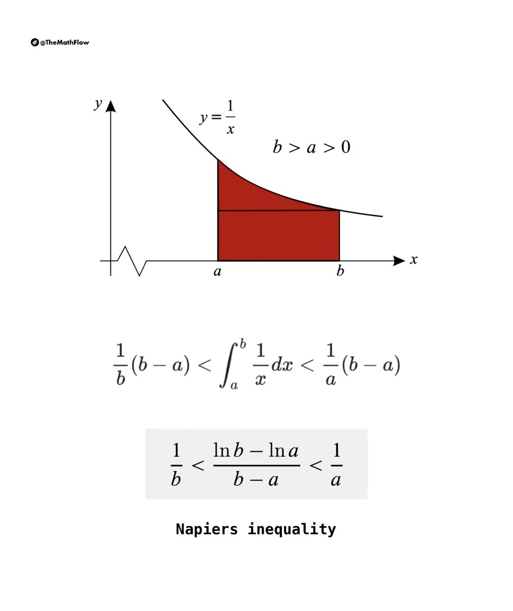TheMathFlow's tweet image. Interpreting the natural logarithm of a positive number as the area under the graph of y=1/x over an interval leads to a demonstration of Napier's inequality.