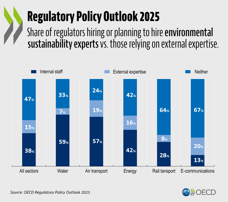 OECD Governance tweet media