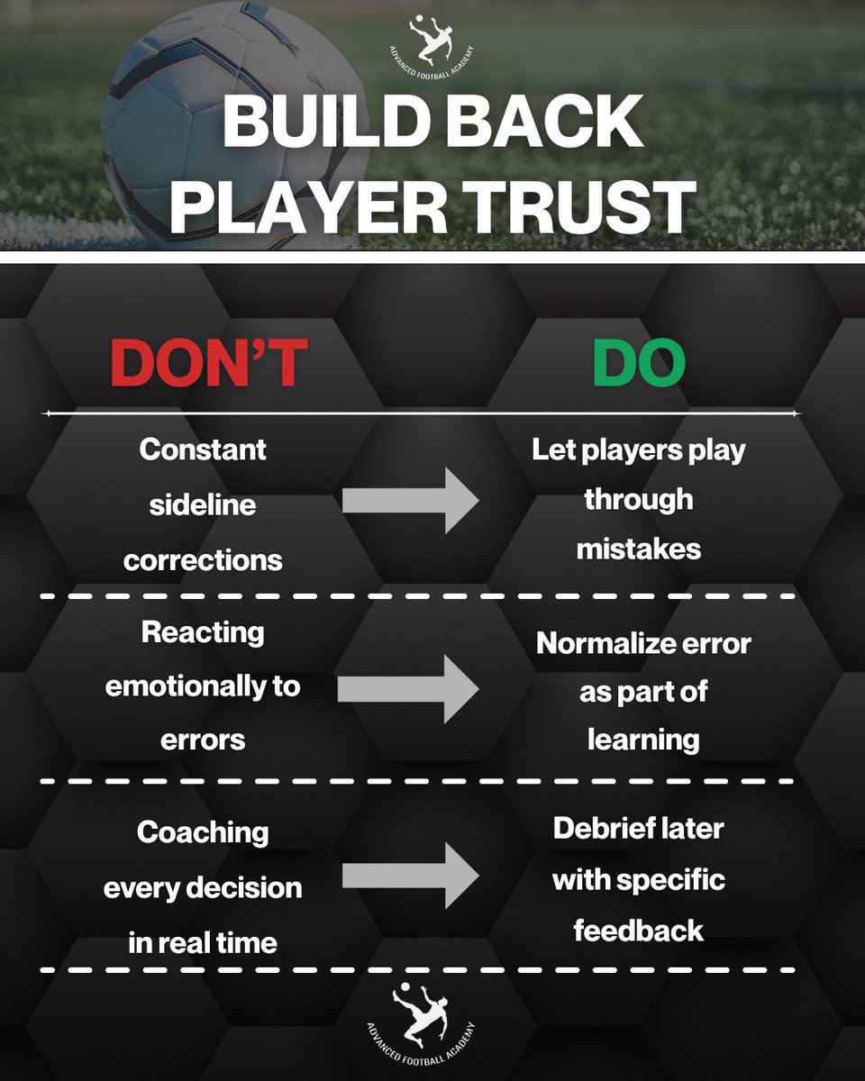 Most coaches will break player trust at some point.
(Usually without realizing it.)

But very few know how to regain it,
and even fewer ever do.

Here’s how to repair trust to the benefit of your team👇
