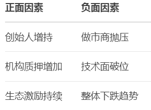 唐华斑竹 𝕏 💛 (@uniswap12) on Twitter photo KAITO深度分析报告和操作策略建议
一、项目概况
项目定位  
$KAITO 是AI驱动的InfoFi网络原生代币,致力于构建信息金融生态系统。  
核心功能  
- 市场驱动  
- 网络货币  
- 社区治理  
当前市场表现(截至报告日)  
二、技术分析
1. 趋势判断  
- 当前趋势:强下降趋势  
- 关键价位: KAITO深度分析报告和操作策略建议
一、项目概况
项目定位  
$KAITO 是AI驱动的InfoFi网络原生代币,致力于构建信息金融生态系统。  
核心功能  
- 市场驱动  
- 网络货币  
- 社区治理  
当前市场表现(截至报告日)  
二、技术分析
1. 趋势判断  
- 当前趋势:强下降趋势  
- 关键价位: