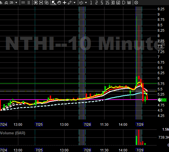 $NTHI Watching this pullback here