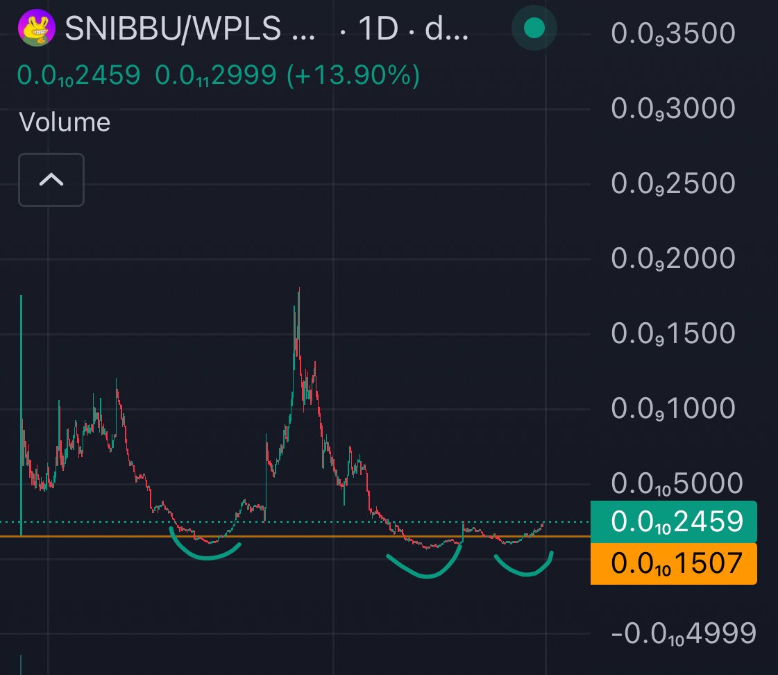 bobocoinpulse's tweet photo. Trust the process.

#Pulsechain https://t.co/Alvn3PLs8V
