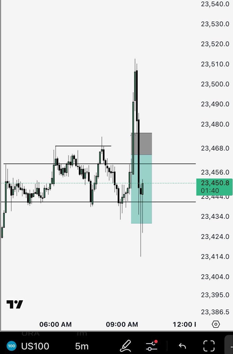 AllenBoost's tweet photo. #NASDAQ100  #nq100  malaka https://t.co/jm4kK1UdDi