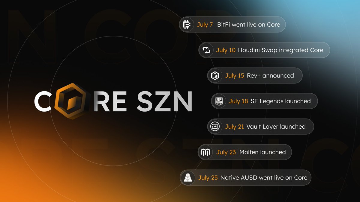 Core SZN is off to a hot start. 🔥

But this is just the beginning...

More launches coming this week. 🔶