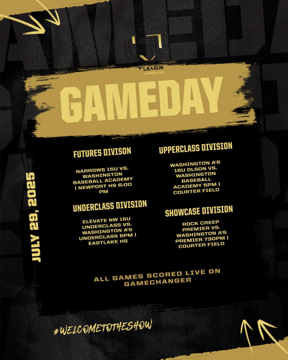 Stealthletix (@stealthletixt) on Twitter photo Championship series games for all four divisions!! <a href="/RCS18UPremier/">Rock Creek Select 18U Premier</a>
<a href="/wabaseballacad/">Washington Baseball Academy</a>
<a href="/NarrowsBaseball/">Narrows Baseball Club</a>
<a href="/Elevate__NW/">Elevate Northwest</a>
<a href="/WashingtonAs/">Washington A’s</a> Championship series games for all four divisions!! <a href="/RCS18UPremier/">Rock Creek Select 18U Premier</a>
<a href="/wabaseballacad/">Washington Baseball Academy</a>
<a href="/NarrowsBaseball/">Narrows Baseball Club</a>
<a href="/Elevate__NW/">Elevate Northwest</a>
<a href="/WashingtonAs/">Washington A’s</a>