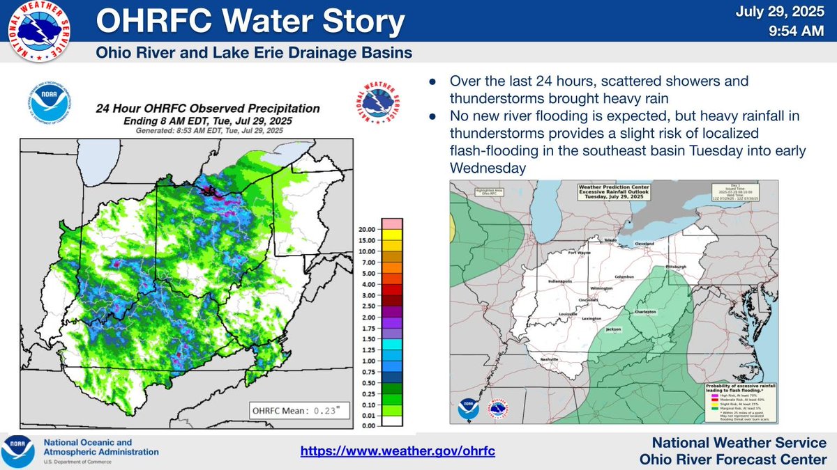 Chance of Flash Flooding in the Southeast Basin