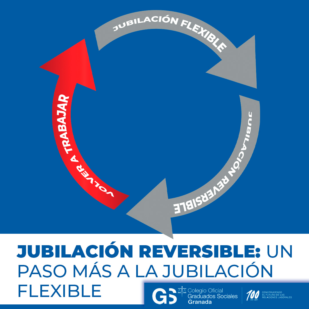 2ª oportunidad laboral🧩

Hasta ahora, la opción disponible era la jubilación flexible, que permite compaginar una pensión con un empleo. Sin embargo, su escasa acogida ha llevado al Ministerio a plantear otro escenario: la jubilación reversible.

CGSGRANADA🎓
#TrabajoYPensión