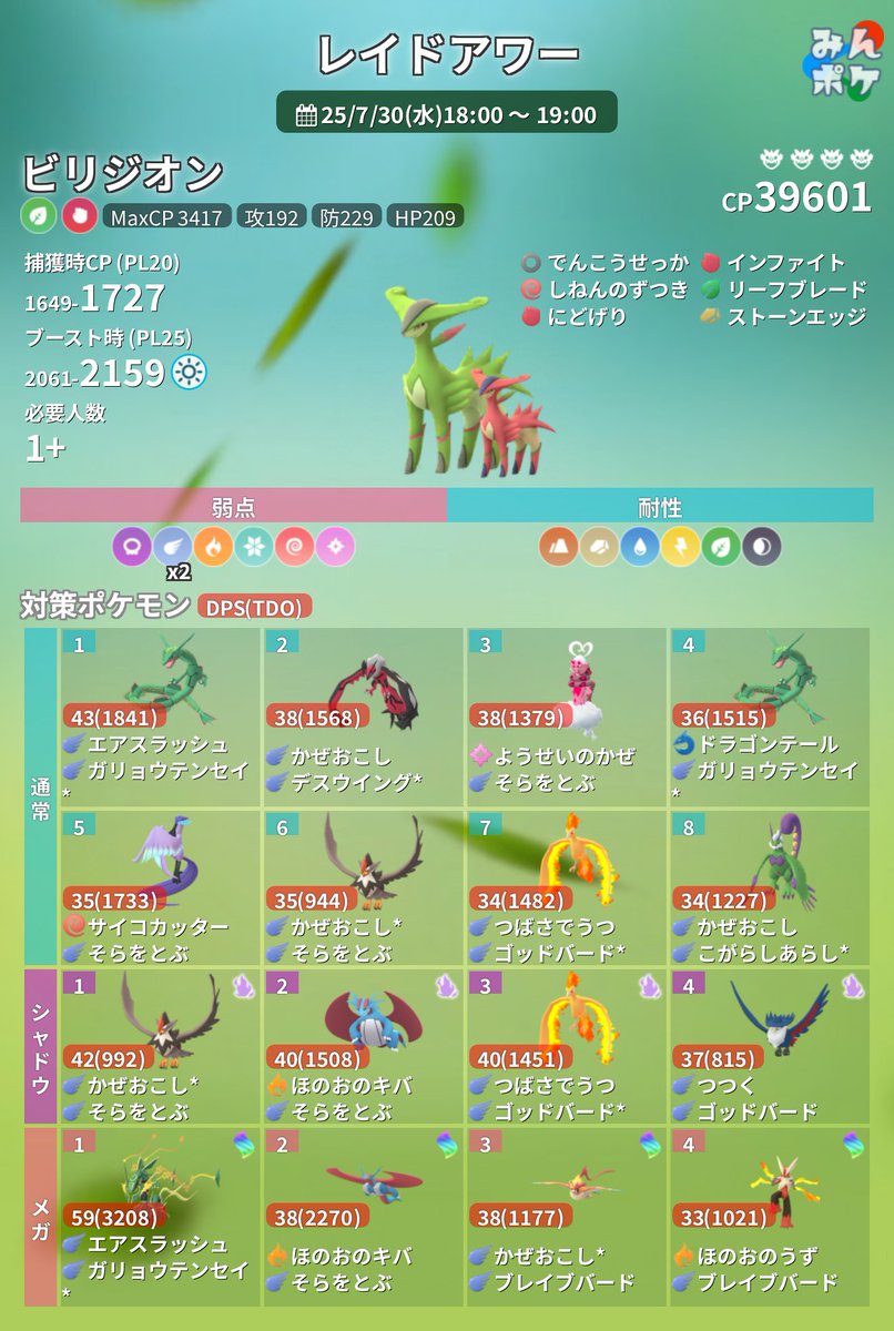 ポケモンGO攻略⚡みんポケ on X