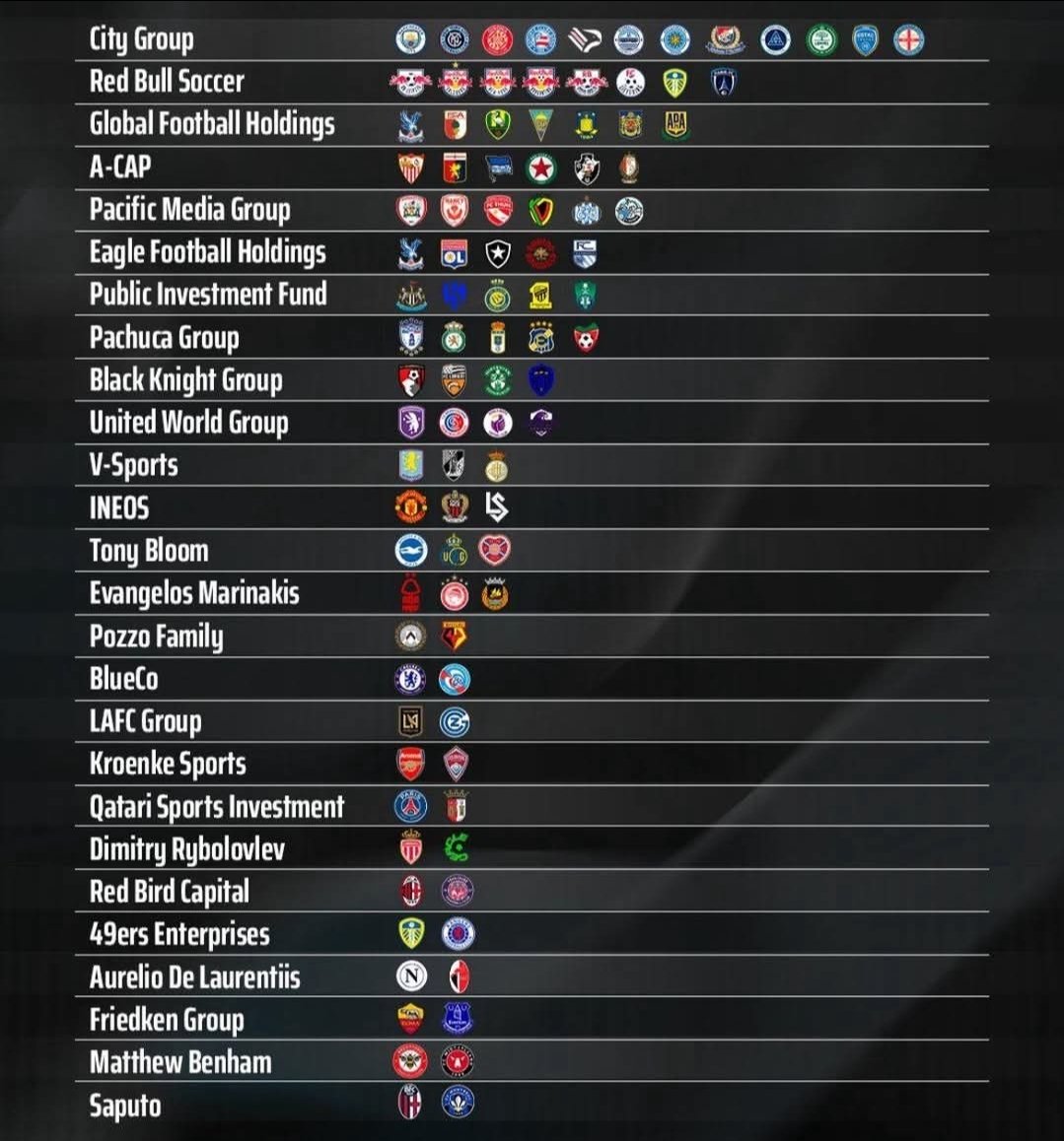 kenwahrani's tweet image. La multipropriété dans le foot : Top ou Flop ?
#football #TeamOM #multiprop