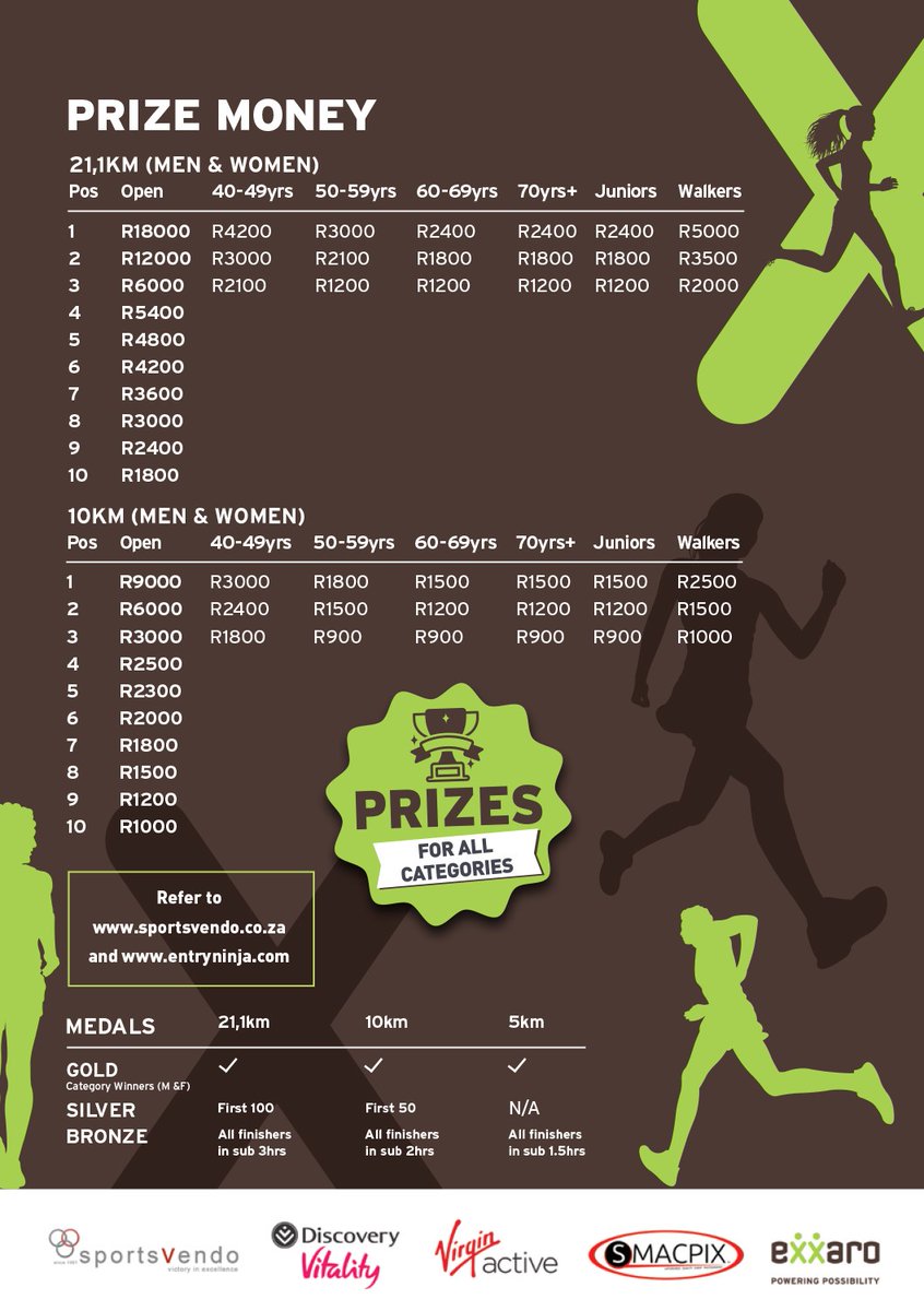 We are delighted to announce that the Exxaro Road Race Challenge is back and it’s bigger, bolder, and as inclusive as ever! 
 
We are inviting you and your families, fitness clubs, schools and beyond to get those steps in and join us for a day of fun, fitness, and community