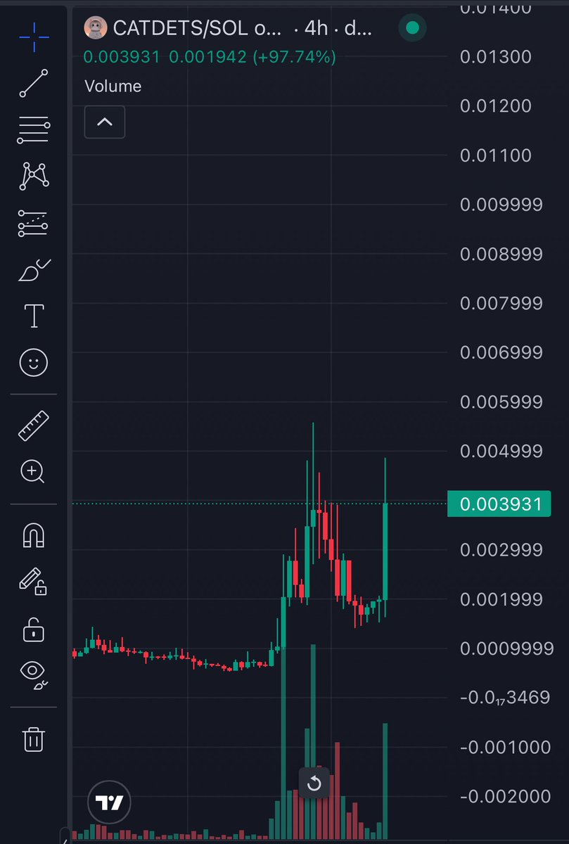 yo!!! thanks 😊 <a href="/Marchisko/">BricePol</a> for the god candle 🤣🤣🤣

#catdets has been undervalued for too long 

<a href="/jup_studio/">Jup Studio (evil intern arc 😈)</a> CTO this 🤣 ….. lfg 🔥🔥🔥
