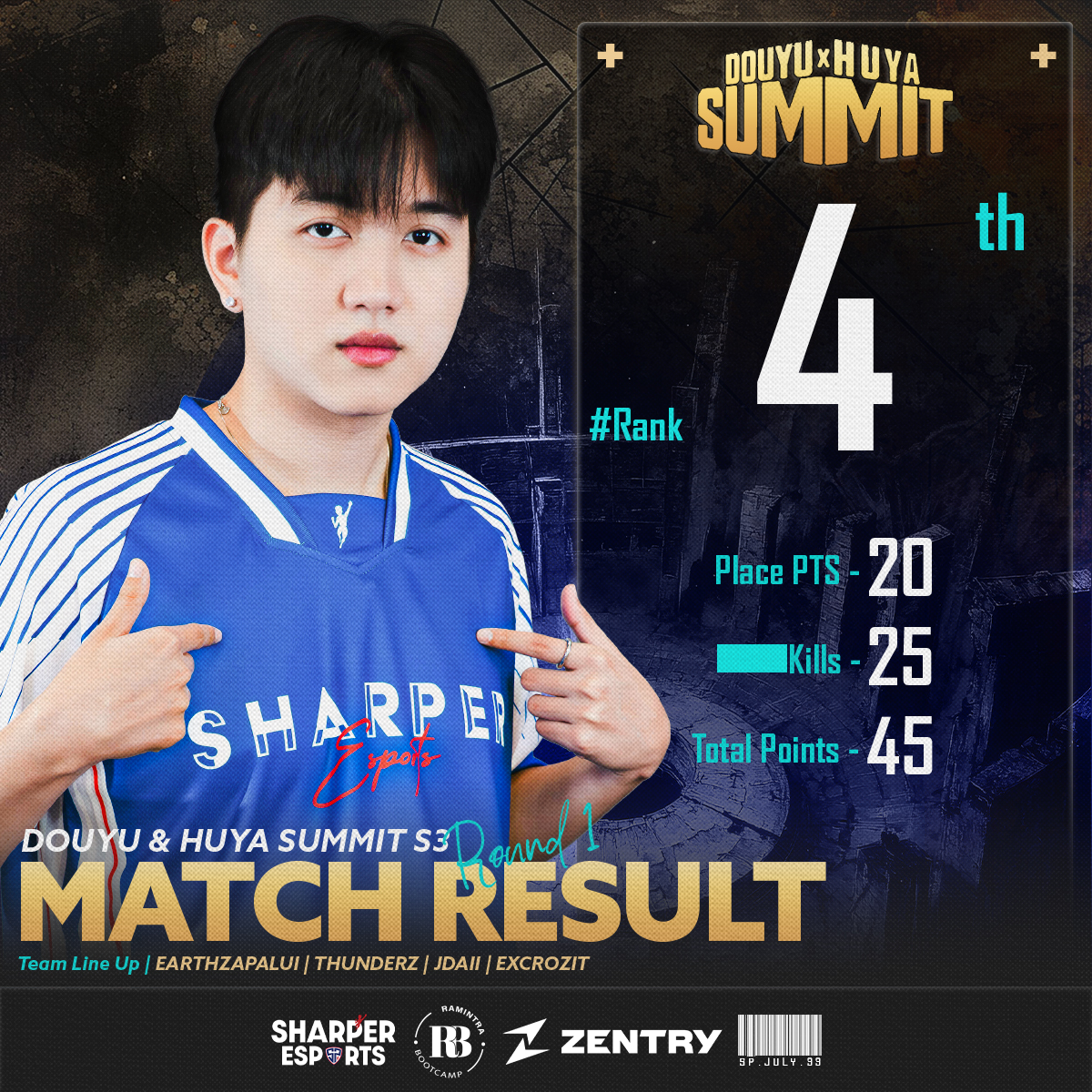 🏆 𝗗𝗼𝘂𝘆𝘂 &amp; 𝗛𝘂𝘆𝗮 𝗦𝘂𝗺𝗺𝗶𝘁 𝗦𝟯 𝗥𝗼𝘂𝗻𝗱 𝟭 - 𝗗𝗮𝘆 𝟭

#SharperEsports " 4 th Place"

⚡️Sharper Esports PUBG
SP Earthzapalui
SP Thunderz
SP Jdaii
SP Excrozit
.
SP farOz (Coach)
SP CyD (Analyst)
.
#SharperEsports #PUBG