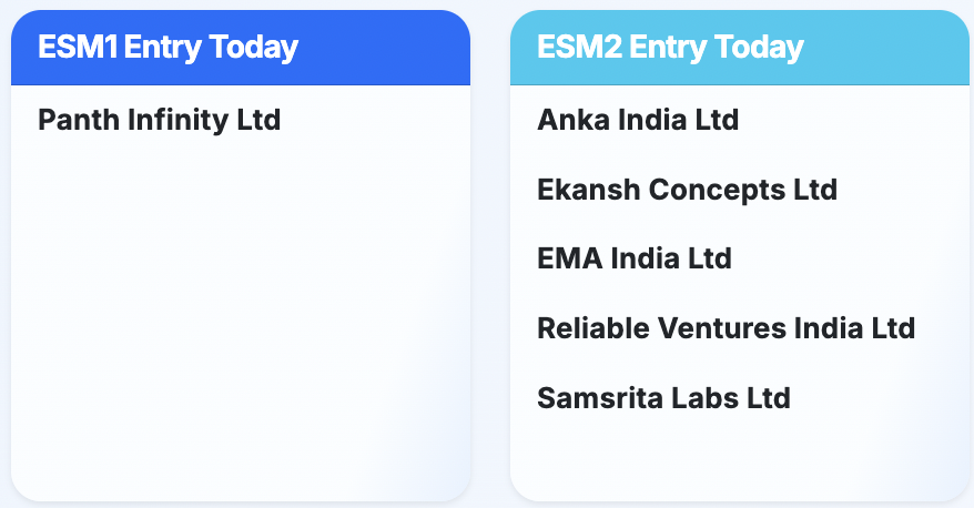 SMDataExtractor's tweet image. #bse esm data - 29 july