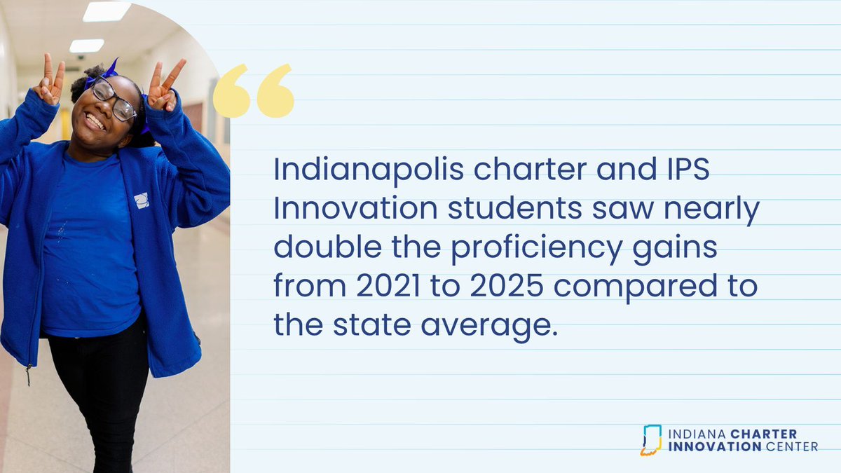 Indy charter &amp; IPS Innovation schools are making big gains in reading &amp; math! From 2021 to 2025, students are thriving thanks to innovative, student-centered learning. Shoutout to the schools leading the way! themindtrust.org/blog/2025/07/2…