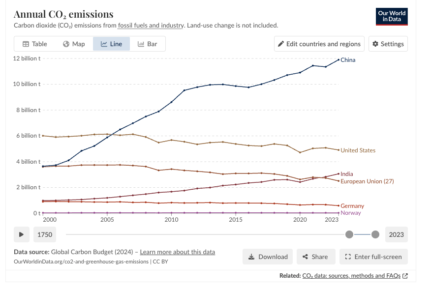 NORGE MÅ TA ANSVAR!
