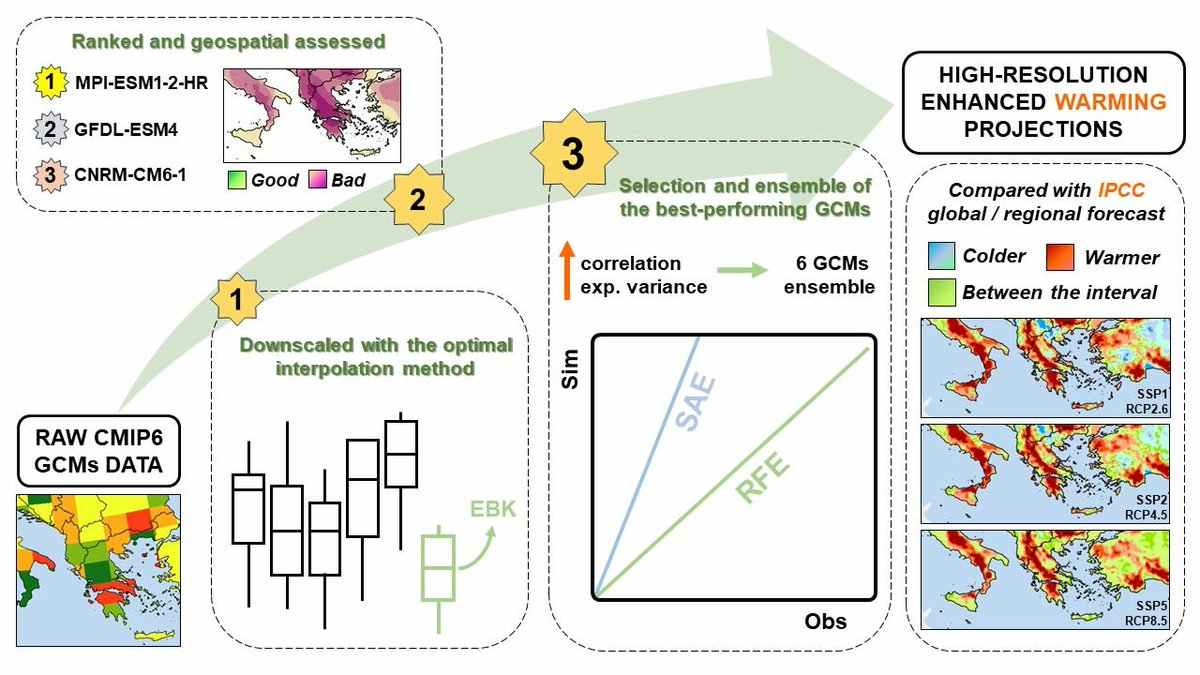 Remote Sensing MDPI tweet media