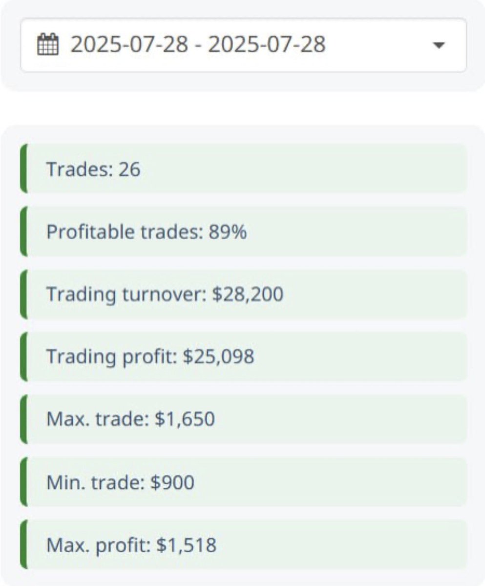 Results of the day: profit is fixed, funds are withdrawn!
Another successful trading day is over, and the result is a stable profit and withdrawal of funds!