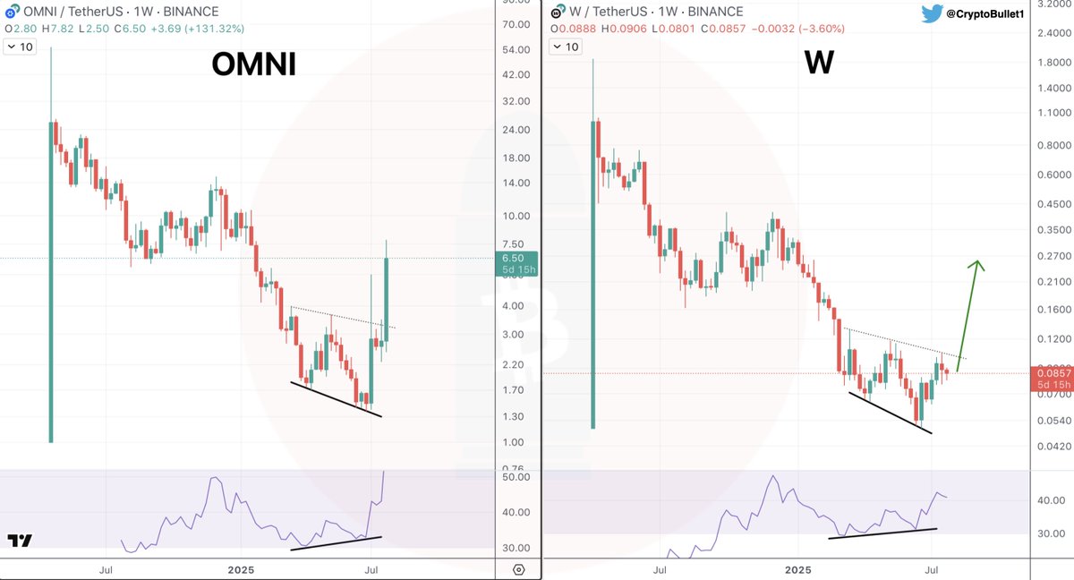 CryptoBullet tweet media