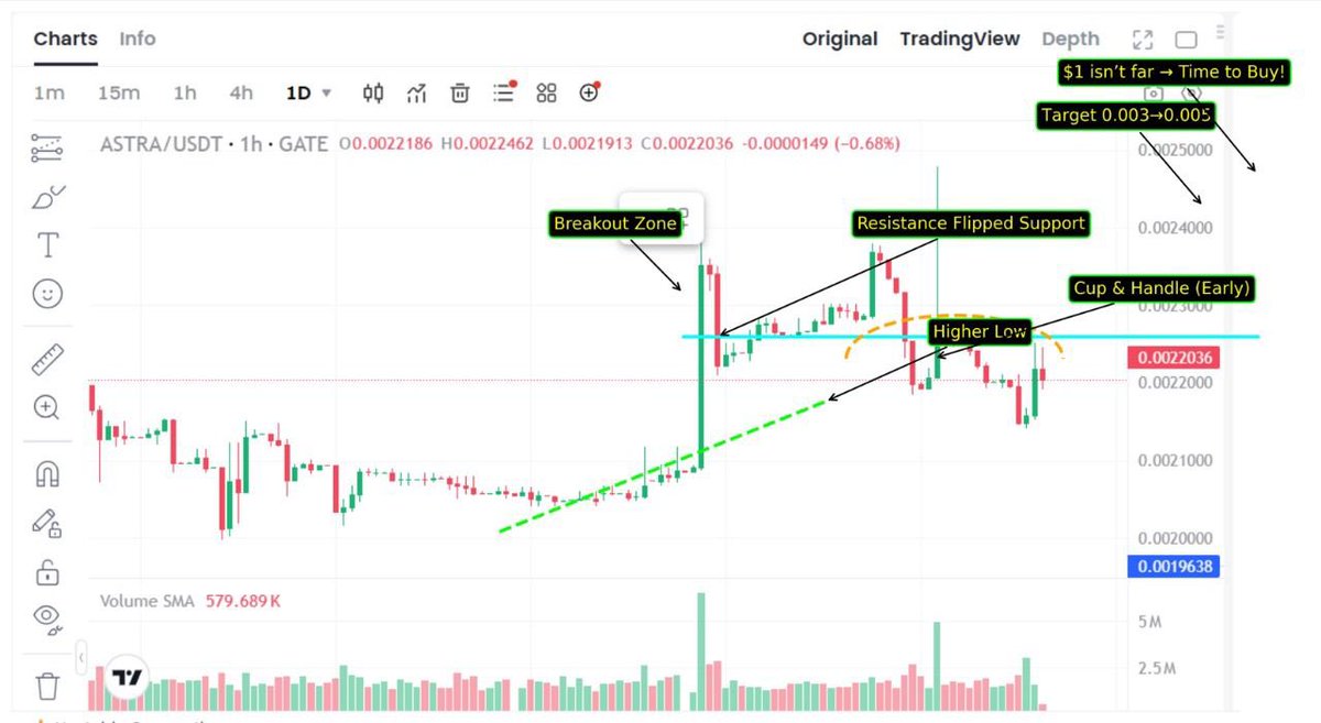 Martinwenkun's tweet photo. Look at that structure. $ASTRA is being bought up on every dip.
Weak hands out. Strong hands in.
Price is coiled. Next push will move fast.
This is me dropping alpha, not hype.
I’ve already positioned. You decide. Buy $ASTRA
👉 https://t.co/y37Ui58LBK
👉 https://t.co/uM40azVUXB https://t.co/uQ76vTsVWq