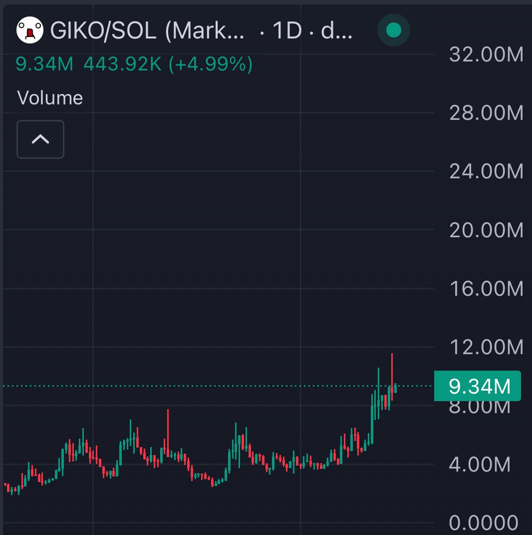 alphashot_'s tweet image. You really want to sell the first cat meme ever on the internet here?
The grandfather of cat memes
Mascot of 2chan
ASCII art cat
Not a good idea imo
$GIKO