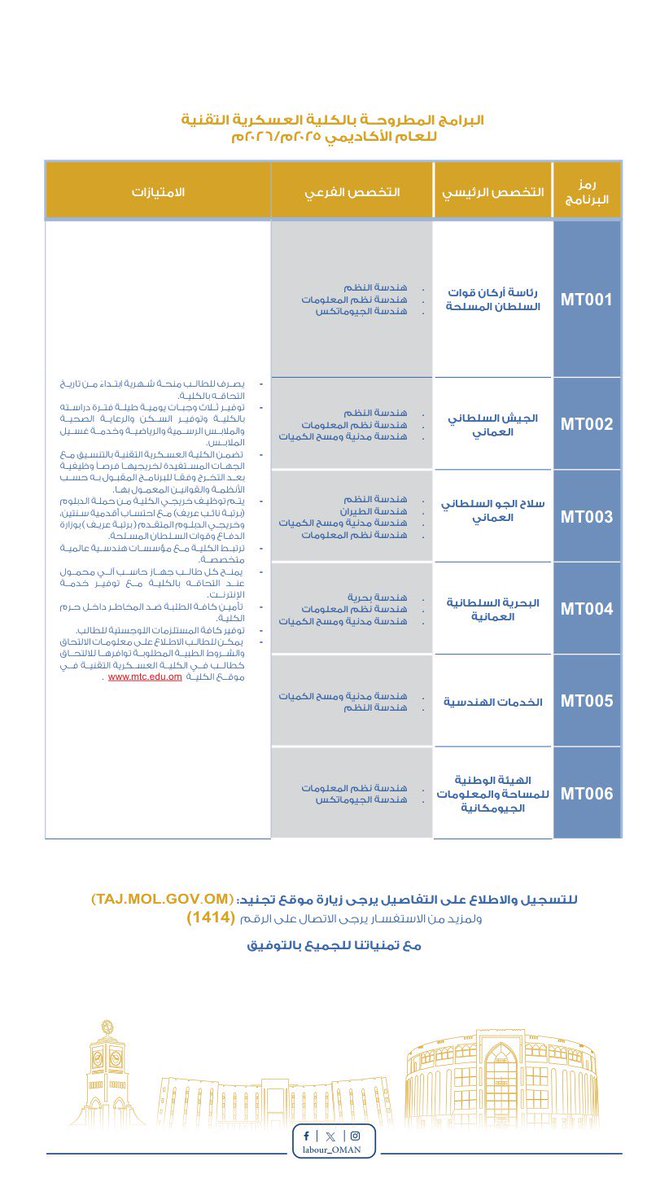 (📚) الكلية العسكرية التقنية - توفر مقاعد دراسية وتدريبية مقرونة بالتشغيل لمخرجات دبلوم التعليم العام أو ما يعادله للأعوام الدراسية السابقة
التفاصيل:
m-oman0.net/vb/t30801.html