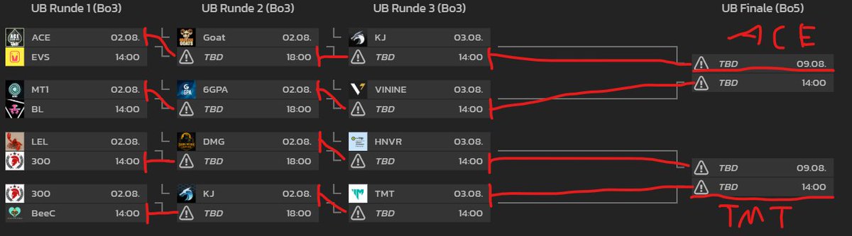 Beani (@beanilol) on Twitter photo My humble predictions for the upper bracket (wont do lower bracket predictions cause I dont know who would even play in which games) My humble predictions for the upper bracket (wont do lower bracket predictions cause I dont know who would even play in which games)