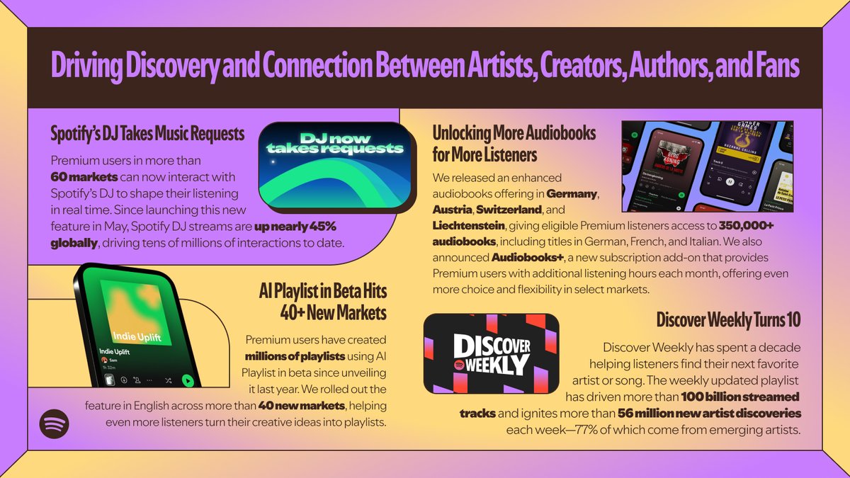 Spotify News tweet media