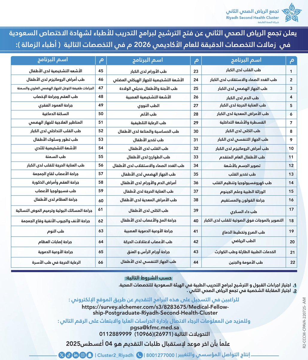 تجمع الرياض الصحي الثاني (@cluster2_riyadh) on Twitter photo 📣 إعلان
"برنامج تدريب أطباء الزمالة"
#تجمع_الرياض_الصحي_الثاني
🗓️ 4 أغسطس 2025م
📨 عبر الرابط:
survey.alchemer.com/s3/8283675/Med…
ولمزيد من الاستفسارات:
pgsa@kfmc.med.sa 📣 إعلان
"برنامج تدريب أطباء الزمالة"
#تجمع_الرياض_الصحي_الثاني
🗓️ 4 أغسطس 2025م
📨 عبر الرابط:
survey.alchemer.com/s3/8283675/Med…
ولمزيد من الاستفسارات:
pgsa@kfmc.med.sa