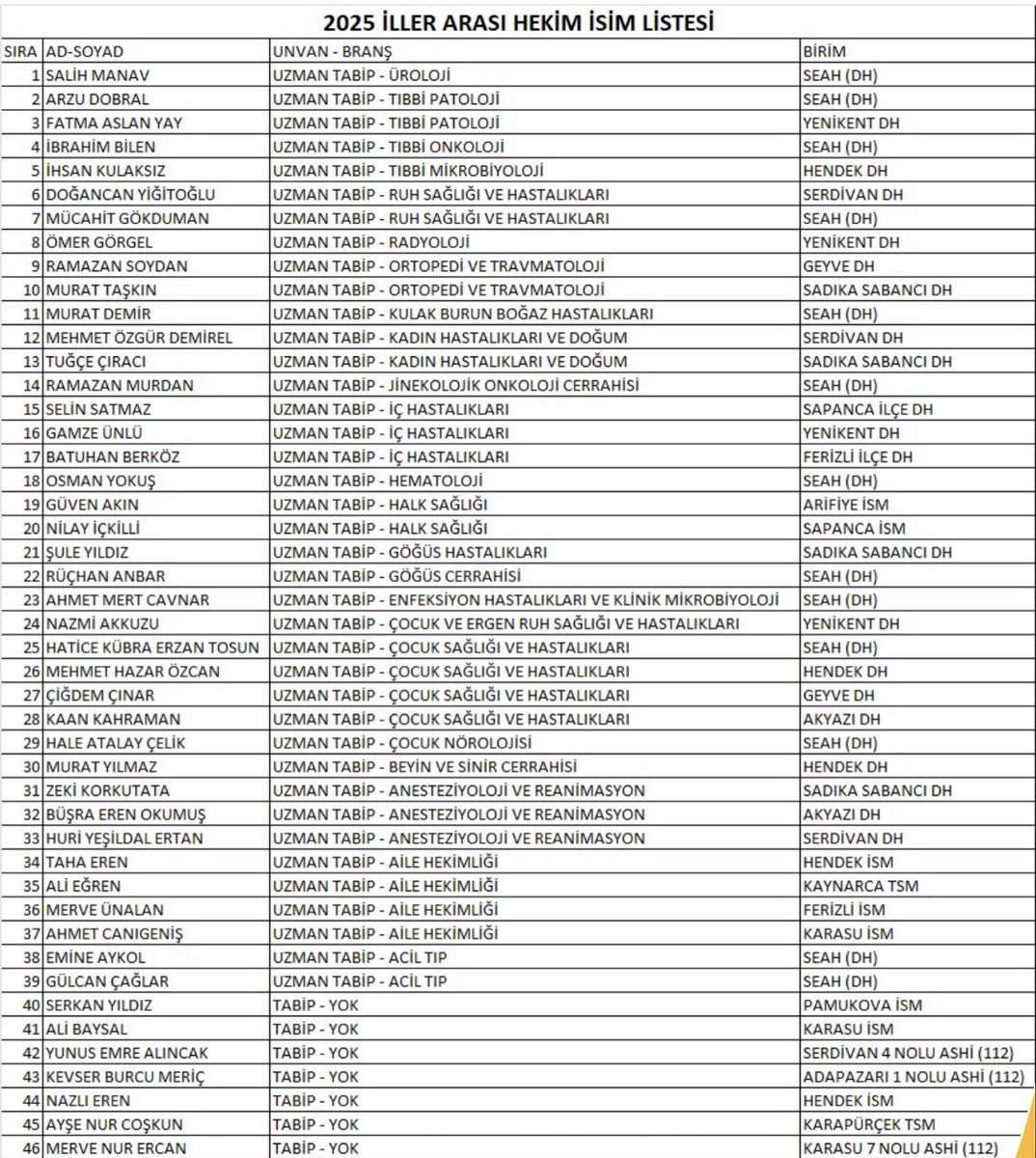 📢 Sakarya’mıza Hayırlı Olsun.

2025 yılı iller arası yer değişikliği kapsamında ilimize 39 uzman hekim ve 7 pratisyen hekim atandı.

Sağlık kadromuz güçlenmeye devam ediyor.
Sakarya’mıza hayırlı olsun.